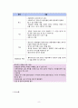 사회복지실천론 총 정리 33페이지