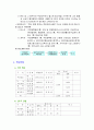 [노인케어론] 가까운 사회복지시설을 방문한 후, 그 조직의 설립형태와 서비스 형태에 대하여 설명, 방문소감 - 무료노인 주거복지시설 : 대구성로원 방문 7페이지