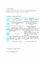 신자유주의와 유교공동체주의의윤리관 비교 2페이지