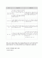 신자유주의와 유교공동체주의의윤리관 비교 8페이지