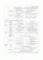 아동건강교육 (이혜진) 7페이지