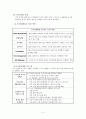 TOYOTA 기업소개와 인사관리 시스템 (도요타) 5페이지
