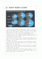 [SNS] 페이스북 이용자증가에 따른 영향과 SNS산업의 변화 보고서 5페이지