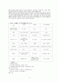 뇌졸증_casestudy 4페이지