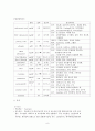 뇌졸증_casestudy 9페이지