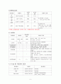 자궁근종 (myoma uteri) 케이스 스터디 5페이지