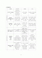 자궁근종 (myoma uteri) 케이스 스터디 6페이지