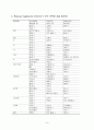 CAPD, Peritonitis 성인 간호학 CASE STDUY 자료입니다^^  9페이지