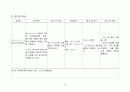 CAPD, Peritonitis 성인 간호학 CASE STDUY 자료입니다^^  10페이지
