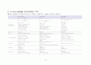 CAPD, Peritonitis 성인 간호학 CASE STDUY 자료입니다^^  16페이지