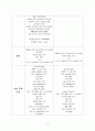 RCI(회전근개파열) 정형외과 성인 간호학 CASE STUDY 자료입니다^^ 2페이지