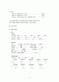 RCI(회전근개파열) 정형외과 성인 간호학 CASE STUDY 자료입니다^^ 5페이지
