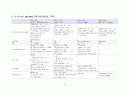 RCI(회전근개파열) 정형외과 성인 간호학 CASE STUDY 자료입니다^^ 17페이지