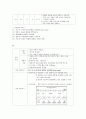 외음암 케이스 case 2페이지