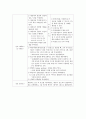 외음암 케이스 case 3페이지
