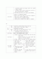 외음암 케이스 case 5페이지