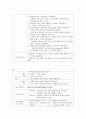 외음암 케이스 case 6페이지