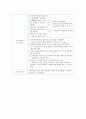 외음암 케이스 case 8페이지