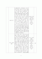 고등학교 2학년)  Ⅱ. 선사 시대의 문화와 국가의 형성 1. 선사 시대의 전개  7페이지