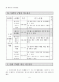 [학습지도안] Ⅵ. 현대 세계의 전개 1. 제 1차 세계대전과 전후의 세계  4페이지