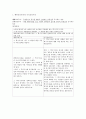 행위공리주의와 규칙공리주의 찬반 논증  2페이지