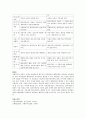 사회복지의 전문적 가치를 실천하는데 필수적인 강점관점과 병리관점을 비교 3페이지