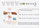 서비스 실패와 회복 16페이지
