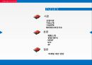 레드불 SWOT,4P,STP,경쟁사분석 2페이지