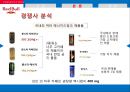 레드불 SWOT,4P,STP,경쟁사분석 13페이지