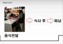서비스마케팅 -3P(3P X-File).ppt 9페이지