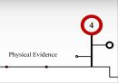 서비스마케팅 -3P(3P X-File).ppt 23페이지