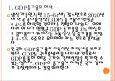 [한국경제현황]한국의 GDP증가율과 노동생산성 감소문제 PPT자료 4페이지