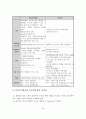 [A+레포트]자선조직협회와 인보관운동의 차이점과 공통점의 비교분석 5페이지