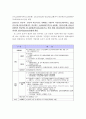 우리나라 기초노령연금제도의 개요와 특징을 서술하고, 개선사항을 제시 2페이지