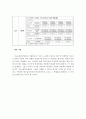 우리나라 기초노령연금제도의 개요와 특징을 서술하고, 개선사항을 제시 3페이지