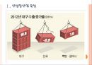 [대구경제]대구경제 현황과 활성화방안 PPT자료 3페이지