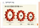 [대구경제]대구경제 현황과 활성화방안 PPT자료 7페이지