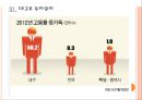 [대구경제]대구경제 현황과 활성화방안 PPT자료 11페이지
