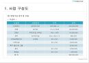 풋살구장 창업보고서 - YU Football Club.ppt 6페이지