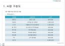 풋살구장 창업보고서 - YU Football Club.ppt 7페이지