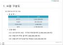 풋살구장 창업보고서 - YU Football Club.ppt 8페이지
