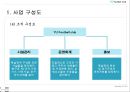 풋살구장 창업보고서 - YU Football Club.ppt 9페이지