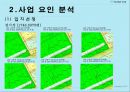풋살구장 창업보고서 - YU Football Club.ppt 11페이지