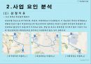 풋살구장 창업보고서 - YU Football Club.ppt 13페이지