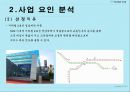 풋살구장 창업보고서 - YU Football Club.ppt 16페이지