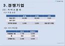 풋살구장 창업보고서 - YU Football Club.ppt 19페이지