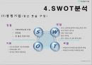 풋살구장 창업보고서 - YU Football Club.ppt 20페이지