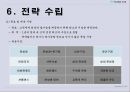 풋살구장 창업보고서 - YU Football Club.ppt 23페이지