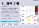 풋살구장 창업보고서 - YU Football Club.ppt 24페이지