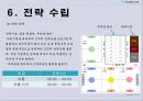 풋살구장 창업보고서 - YU Football Club.ppt 27페이지